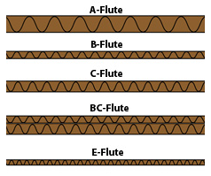 Different Cardboard Flute Types